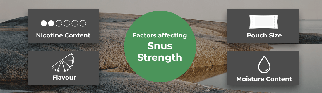 Factors Affecting Snus Strength
