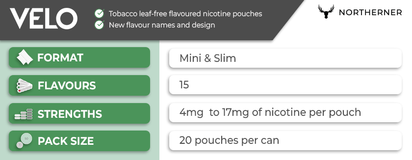 What are VELO Nicotine Pouches?