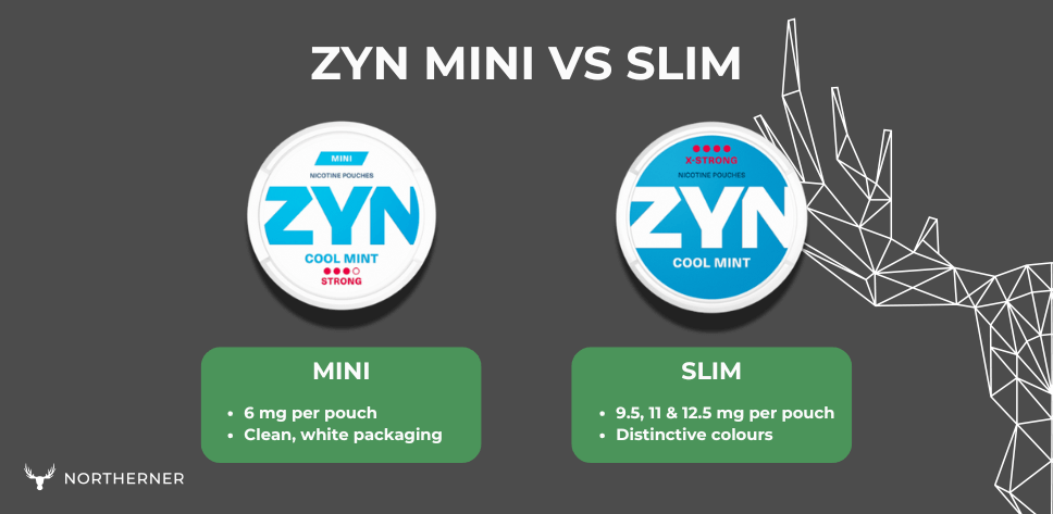 difference between zyn mini and slim