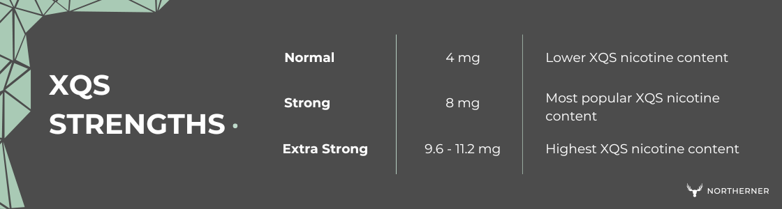 XQS Strength Breakdown: