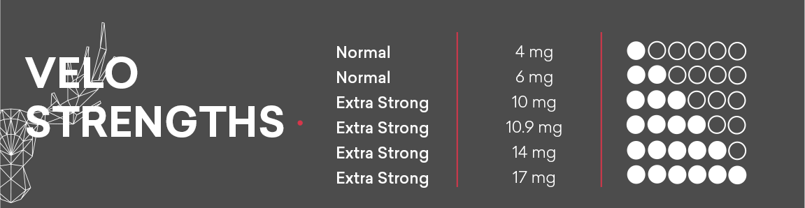 VELO's Nicotine Strengths