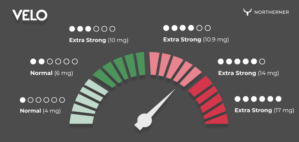 VELO Strenght Options