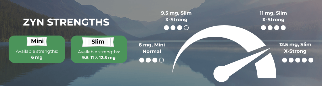 ZYN Nicotine Strengths