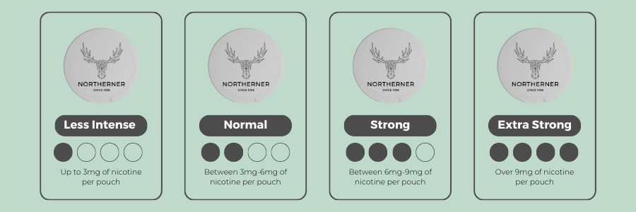 Nicotine Pouch Strengths