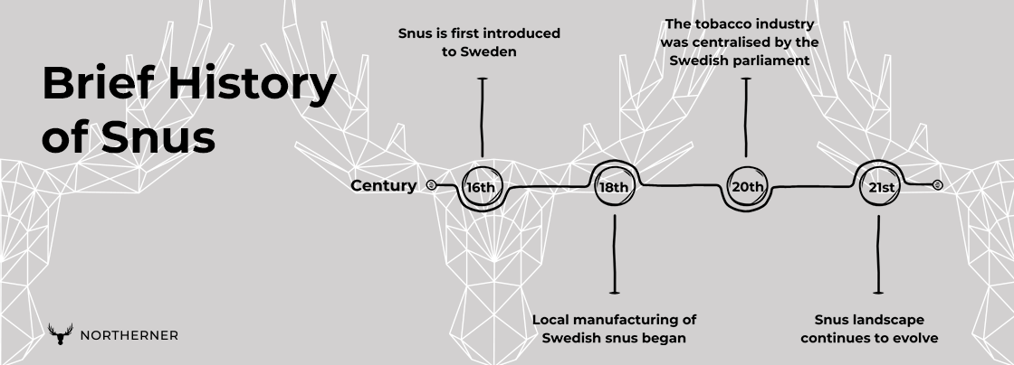 The history of snus