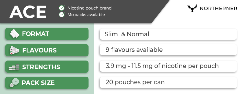 Overview of Ace snus on Northerner UK