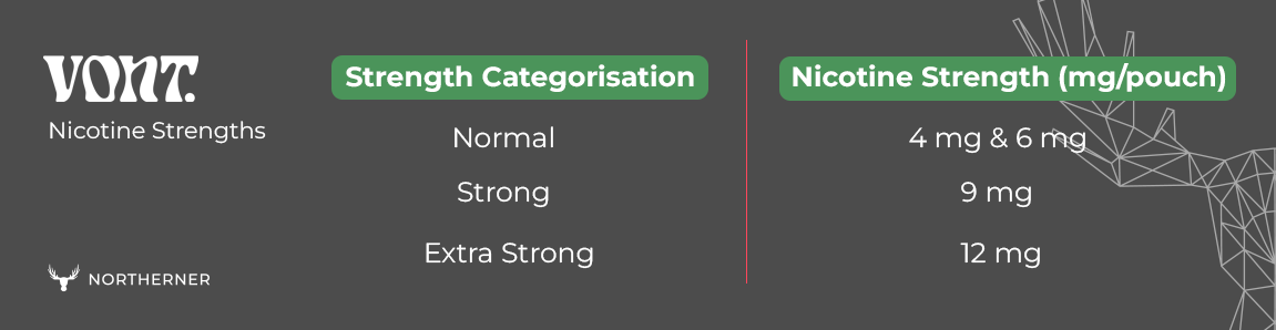 Available Vont Nicotine Strengths