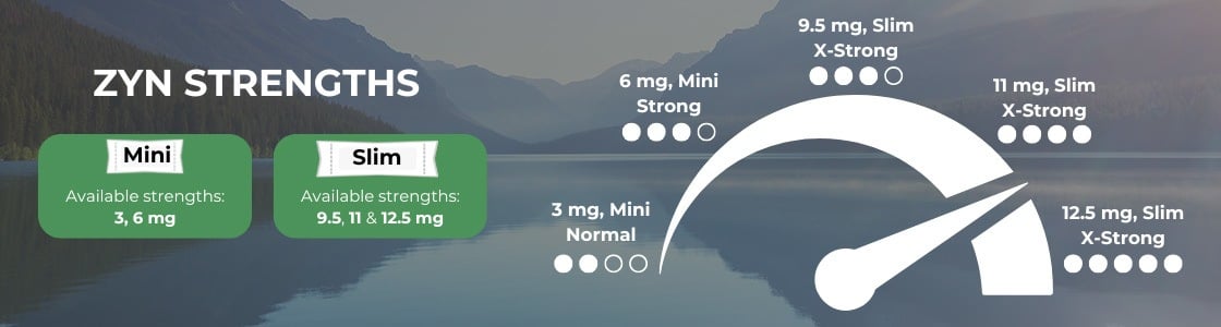 ZYN Nicotine Strengths