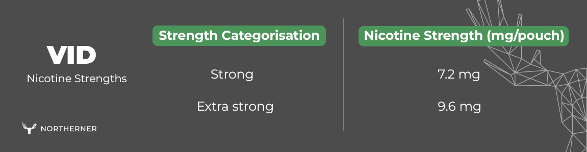 Choose your VID Nicotine Strengths