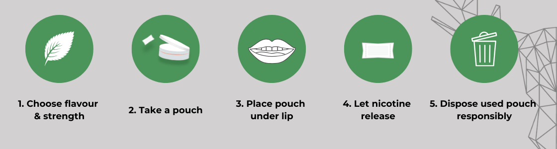 How to Use VID Nicotine Pouches