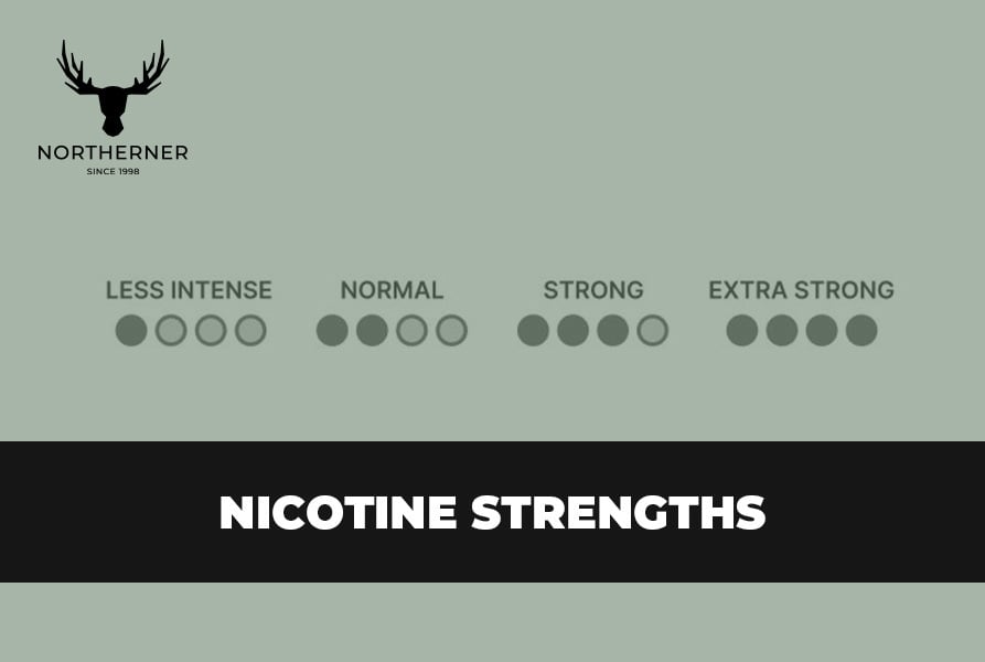 How Strong are Nicotine Pouches?
